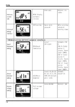 Preview for 20 page of Magnum Metro 5 Manual