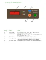 Preview for 7 page of Magnum MFM-LF Product Instruction Manual