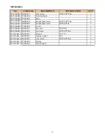 Предварительный просмотр 28 страницы Magnum MI-53400 Operating Manual