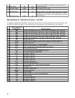 Preview for 18 page of Magnum MLT 4250 Operating & Parts Manual