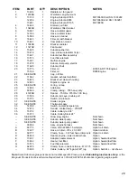 Preview for 29 page of Magnum MLT3060M Parts Manual