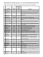 Preview for 24 page of Magnum MMG 230 Operating Manual