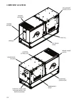 Preview for 10 page of Magnum MMG25FHZ Operating Manual