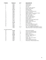 Preview for 19 page of Magnum MPG 3800C Operating & Parts Manual