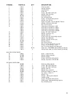 Preview for 19 page of Magnum MPG 5600 Operating & Parts Manual