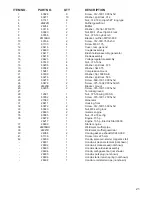 Preview for 21 page of Magnum MPG 5600 Operating & Parts Manual