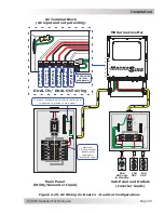 Preview for 40 page of Magnum MS2000 Owner'S Manual