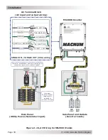 Preview for 43 page of Magnum MS2000 Owner'S Manual