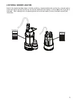 Предварительный просмотр 5 страницы Magnum MSD 1021 Operating & Parts Manual