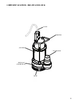 Предварительный просмотр 9 страницы Magnum MSD 1021 Operating & Parts Manual