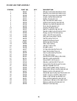 Preview for 15 page of Magnum MWT0500 Operators Manual And Parts Lists