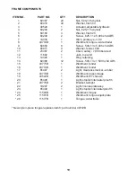 Preview for 19 page of Magnum MWT0500 Operators Manual And Parts Lists