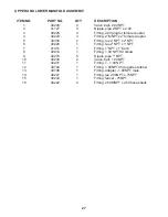 Preview for 27 page of Magnum MWT0500 Operators Manual And Parts Lists