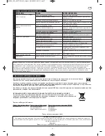 Preview for 27 page of Magnum pro Finex H5 HV3900VEUG Operating Instructions Manual