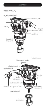 Предварительный просмотр 4 страницы Magnus REX VT-6000 Owner'S Manual