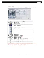 Preview for 91 page of Magtec MT854 User Manual