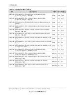 Preview for 12 page of Magtek DynaPro 30056070 Installation And Operation Manual