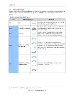 Preview for 33 page of Magtek DynaWave Installation And Operation Manual