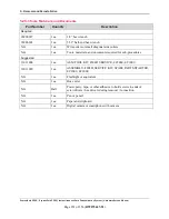 Preview for 251 page of Magtek ExpressCard 2000 Hardware Service Manual