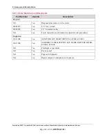 Preview for 263 page of Magtek ExpressCard 2000 Hardware Service Manual