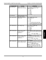 Предварительный просмотр 53 страницы Magtrol 6510e User Manual