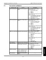 Preview for 74 page of Magtrol 7500 SERIES User Manual