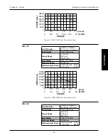 Preview for 41 page of Magtrol ED-715 User Manual