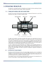 Предварительный просмотр 39 страницы Magtrol TM 301 User Manual