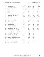 Preview for 83 page of Maguire Products ULTRA-1000 Installation, Operation, Maintenace