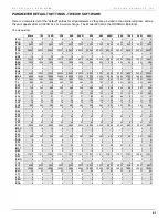 Preview for 91 page of Maguire Products WEIGH SCALE BLENDER WSB-100 Series Installation Operation & Maintenance