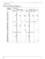 Preview for 92 page of Maguire Products WEIGH SCALE BLENDER WSB-100 Series Installation Operation & Maintenance