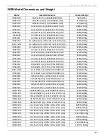 Preview for 145 page of Maguire Products WEIGH SCALE BLENDER WSB-100 Series Installation Operation & Maintenance