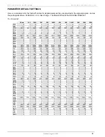 Preview for 61 page of Maguire Products Weigh Scale Blender WSB Operation & Maintenance Manual