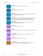 Preview for 36 page of MAGUIRE LPD-30 Installation Operation & Maintenance