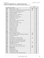 Preview for 51 page of MAGUIRE LPD-30 Installation Operation & Maintenance