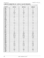 Preview for 52 page of MAGUIRE LPD-30 Installation Operation & Maintenance