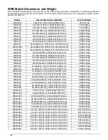 Предварительный просмотр 126 страницы MAGUIRE Weigh Scale Blender 4088 Installation Operation & Maintenance