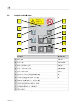 Предварительный просмотр 16 страницы MAHA DUO CM Series Operating Instructions Manual