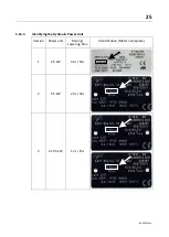 Preview for 25 page of MAHA DUO CM Series Operating Instructions Manual