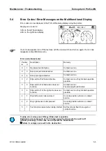 Preview for 116 page of MAHA FWT 1 Euro Operation & Maintenance Manual