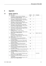 Preview for 120 page of MAHA FWT 1 Euro Operation & Maintenance Manual