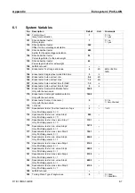 Preview for 126 page of MAHA FWT 1 Euro Operation & Maintenance Manual