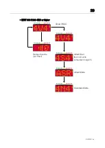 Preview for 29 page of MAHA MBT 2200 LON Original Operating Instructions