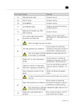 Preview for 53 page of MAHA MBT 2200 LON Original Operating Instructions