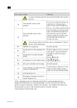 Preview for 54 page of MAHA MBT 2200 LON Original Operating Instructions