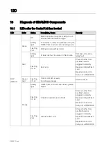 Preview for 120 page of MAHA POWERDYNO MSR 1000 Original Operating Instructions