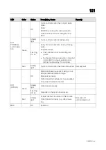 Preview for 121 page of MAHA POWERDYNO MSR 1000 Original Operating Instructions