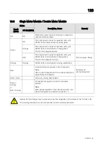 Preview for 123 page of MAHA POWERDYNO MSR 1000 Original Operating Instructions