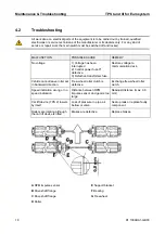 Preview for 22 page of MAHA TPS I Operating Instructions Manual