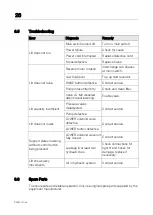 Preview for 26 page of MAHA TWIN F IV 3.0 A Original Operating Instructions